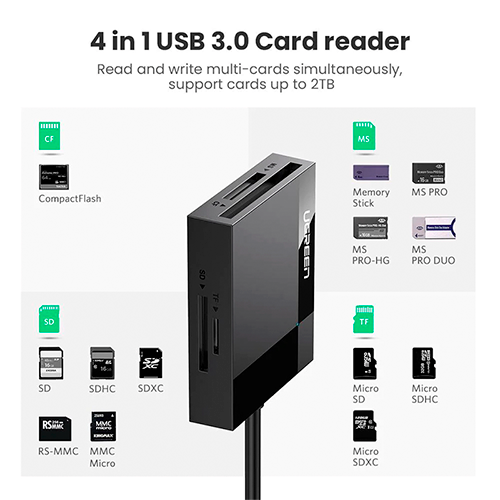 Lector de tarjetas de USB-A 3.0 a puertos SD/TF 4 en 1 UGREEN